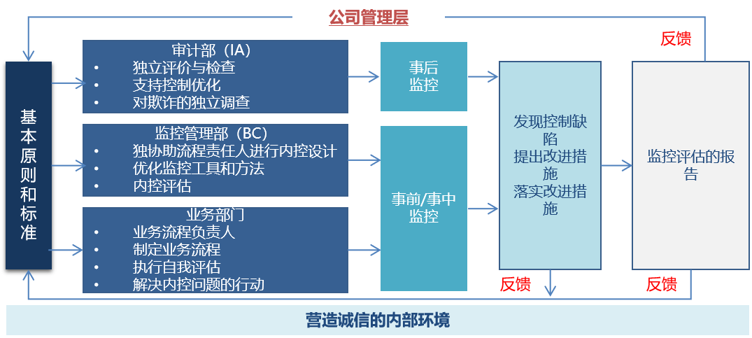 危害内控-要领与手艺.png 危害内控-要领与手艺.png