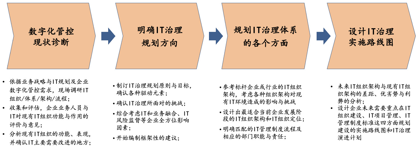 IT����-Ҫ��������1.png