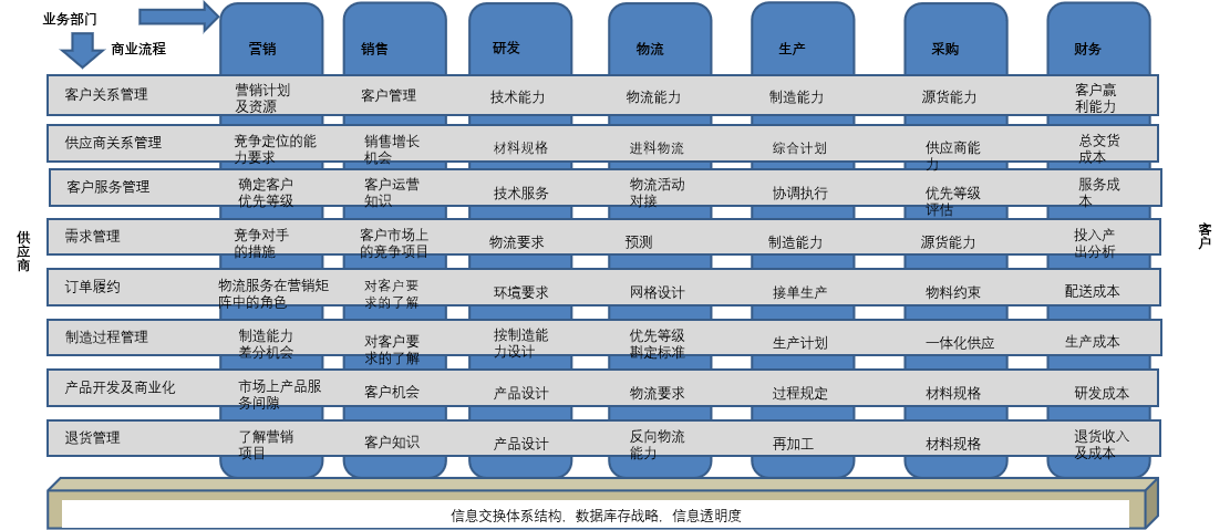 ¼¯³É¹©Ó¦Á´ISC.png ¼¯³É¹©Ó¦Á´ISC.png