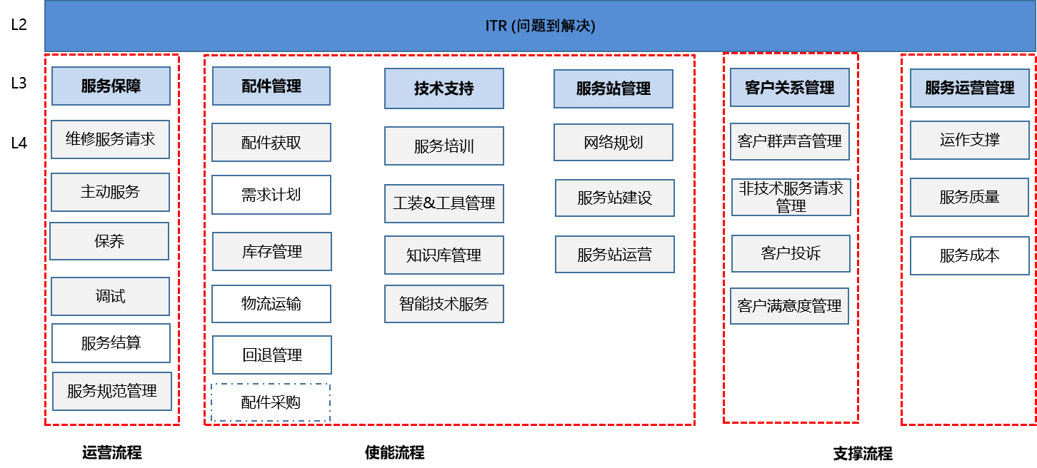 ITR要领与手艺1.png ITR要领与手艺1.png