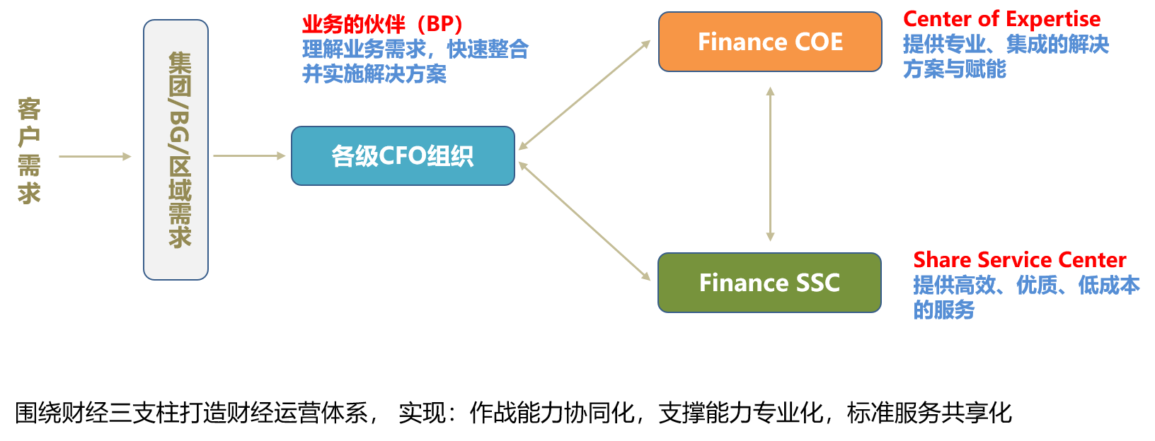 �ƾ�ս������Ӫ-��֧��.png