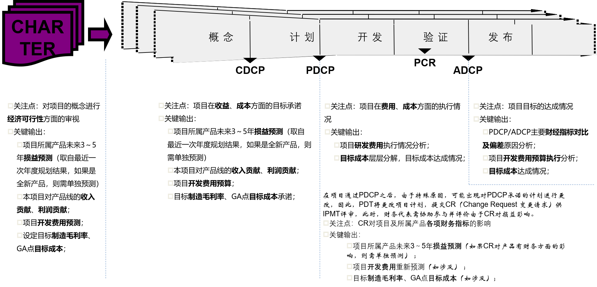 企业绩效改善-流程中业财一体化.png 企业绩效改善-流程中业财一体化.png