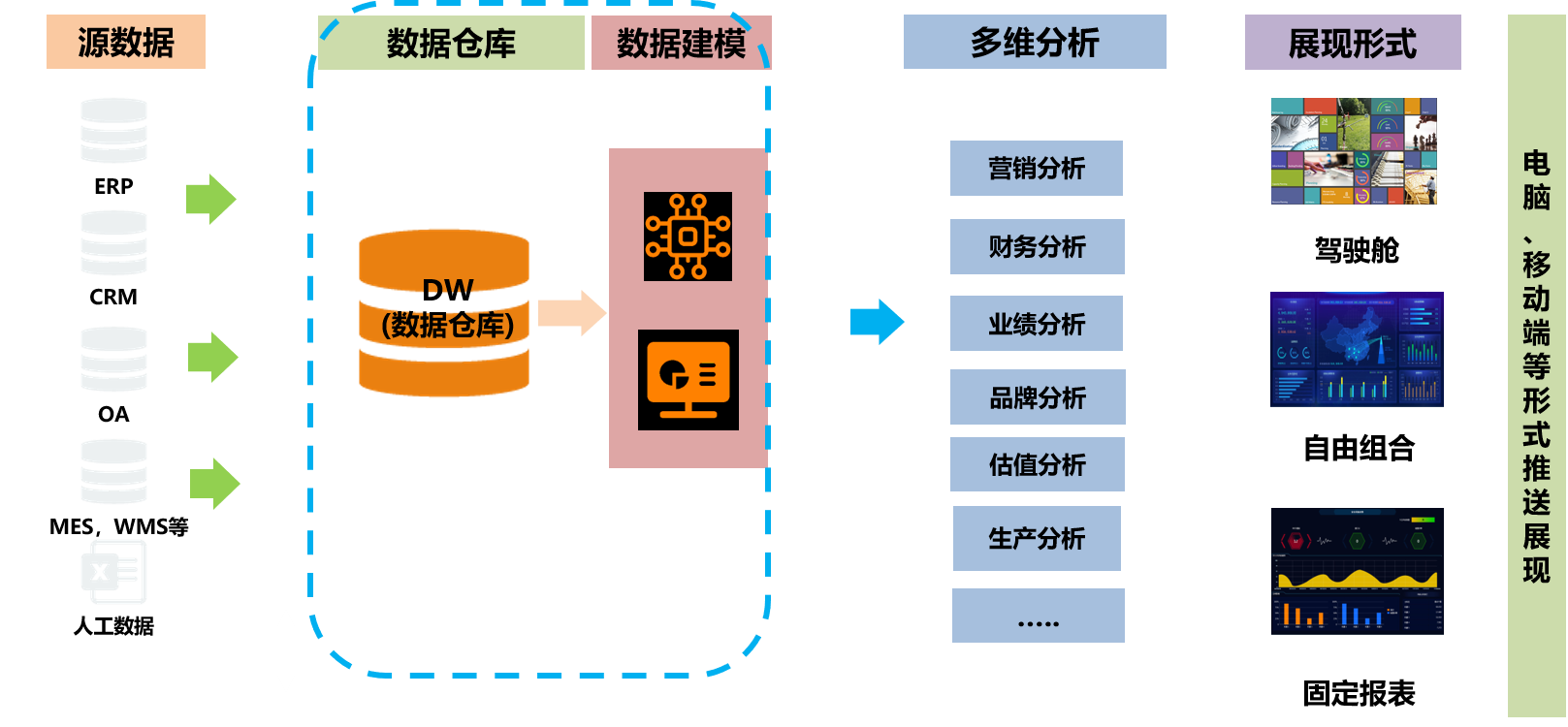 企业绩效改善-谋划剖析及建模.png 企业绩效改善-谋划剖析及建模.png